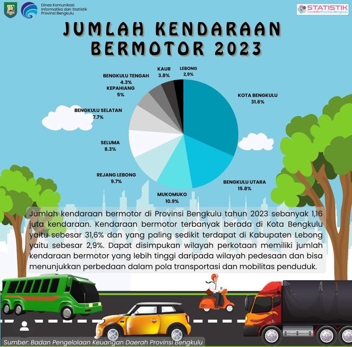jumlah-kendaraan-bermotor-2023