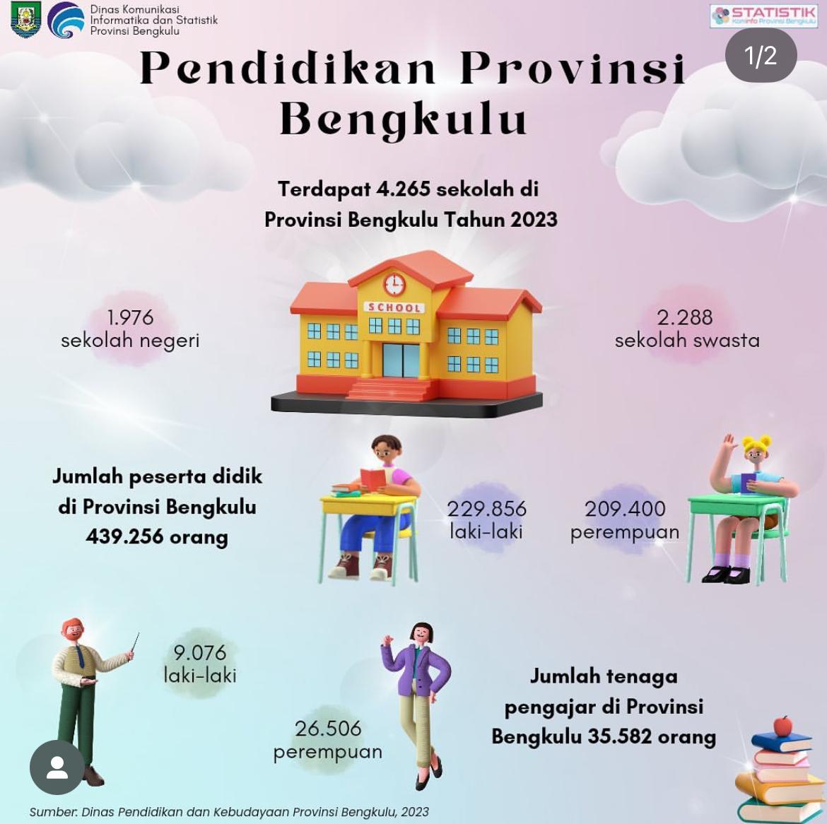 pendidikan-provinsi-bengkulu