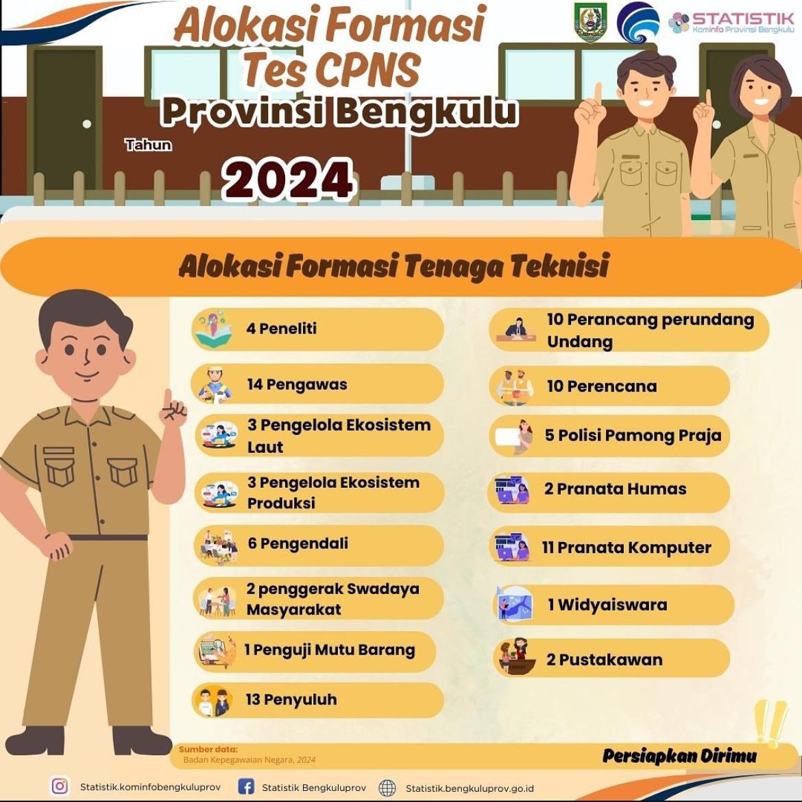 alokasi-formasi-tes-cpns-tenaga-teknisi-2024
